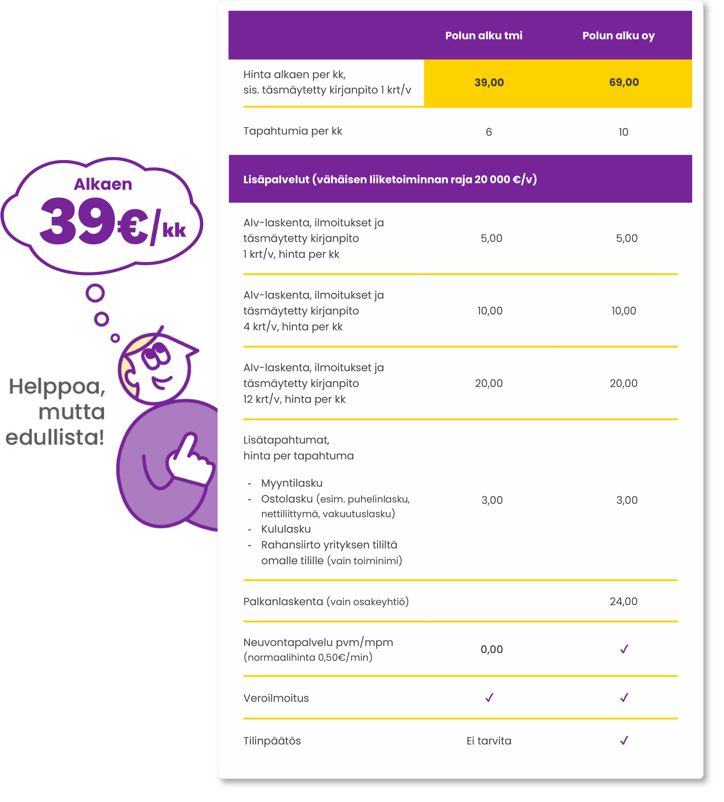 Yrittäjän polku palvelupaketit